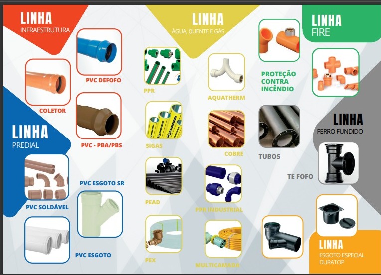 Item Linhas de Materiais