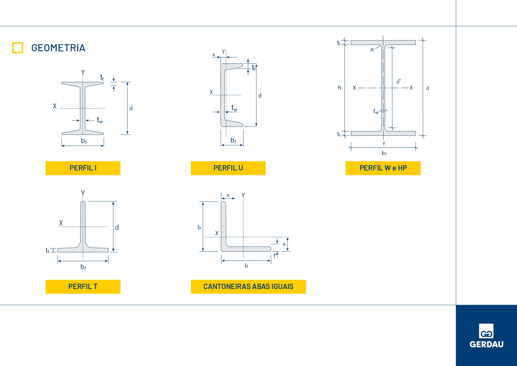 Item Perfil Estrutural Gerdau