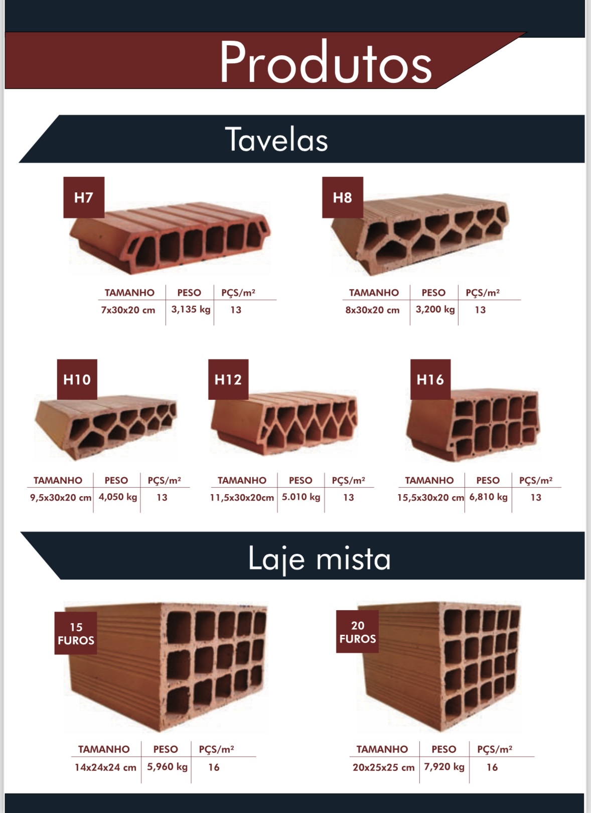 Item Catálogo Cerâmica TupiGuarani