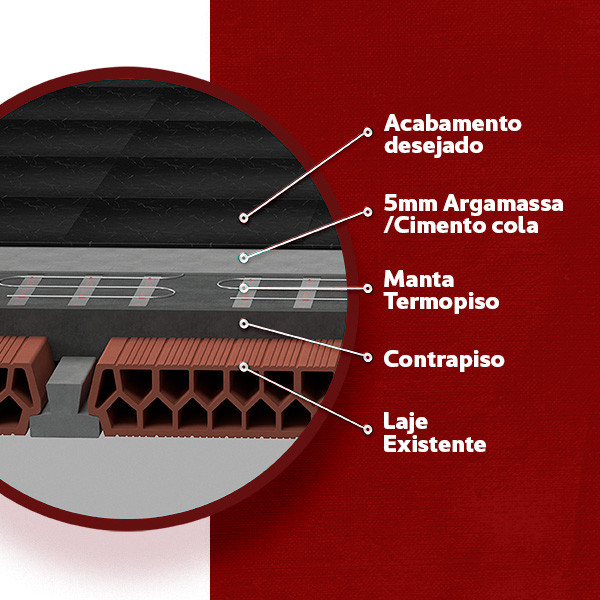 Item Termopiso - Aquecimento Radiante