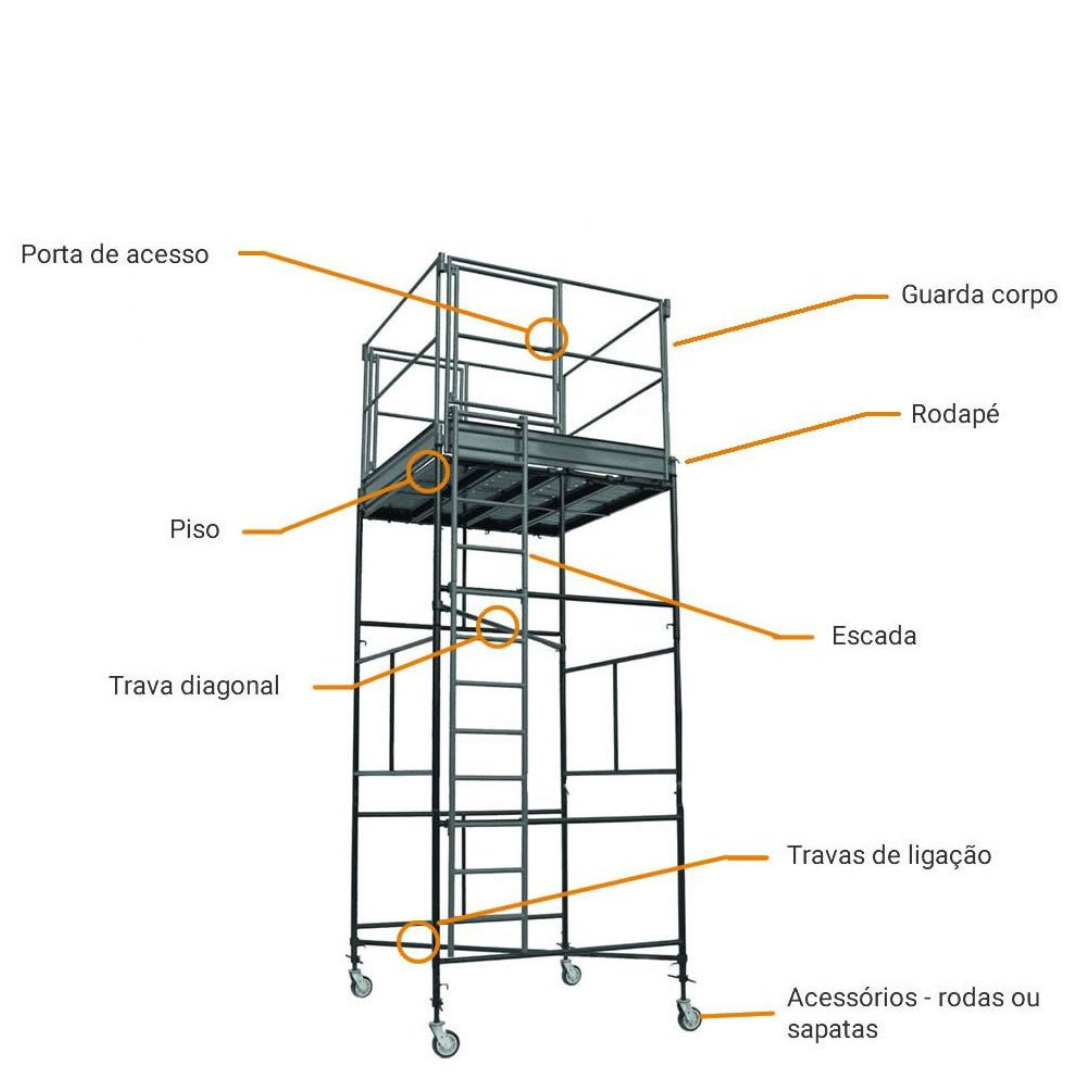 Item Andaimes, Plataformas, Rodas, Sapatas, Jogo de Guarda Corpo e Escadas
