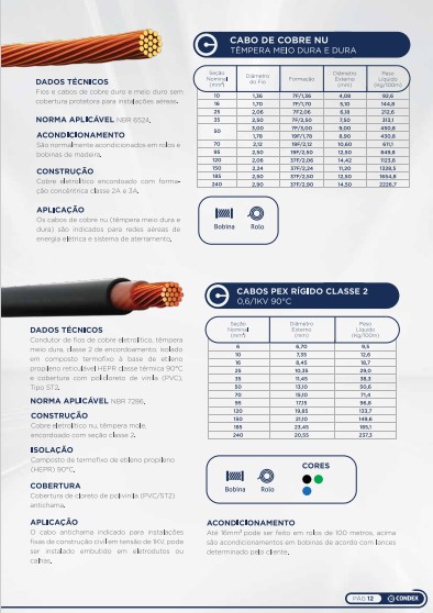 Item Cabos de cobre nu e rigidos