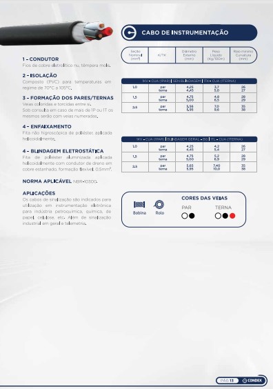 Item Cabos de Instrumentação