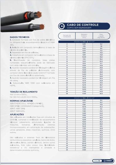 Item Cabos de Controle