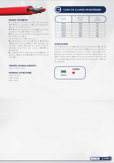 Item Cabos de alarme de incêndio