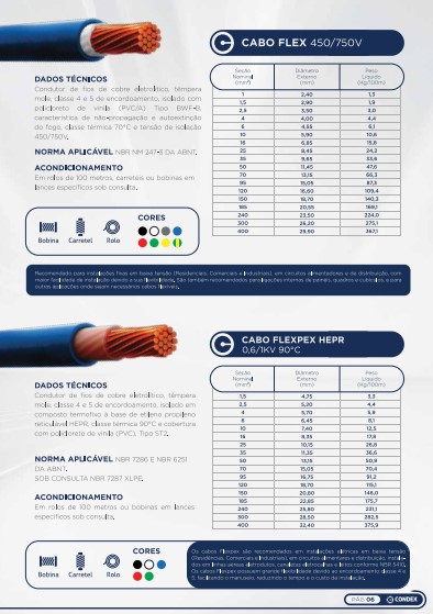 Item Cabos Elétricos Flexiveis e HEPR