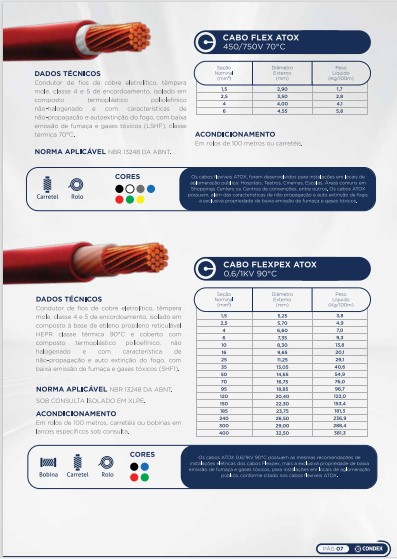Item Cabos Atox