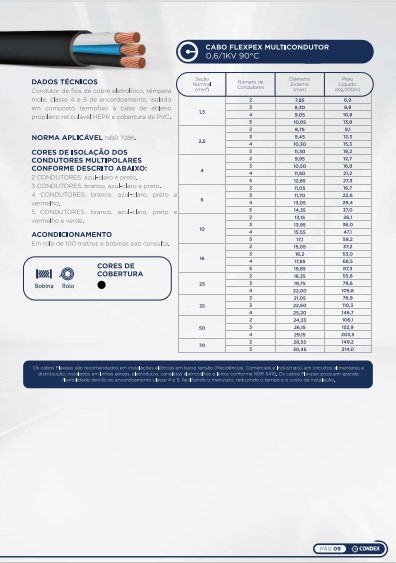 Item Cabos Multipolares