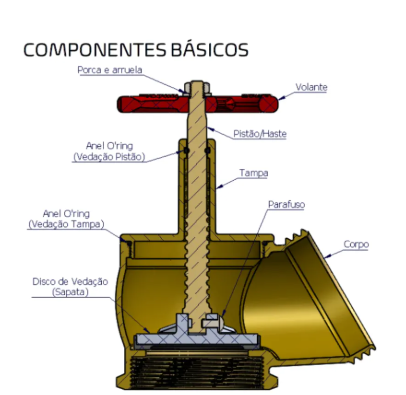 Item REGISTRO GLOBO 45º PN 16 RANHURADO (73MM / 76MM)