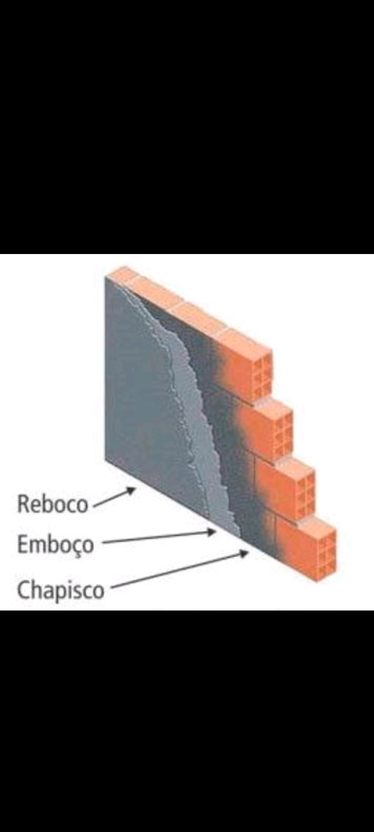 Item Fazendo da base ao acabamento