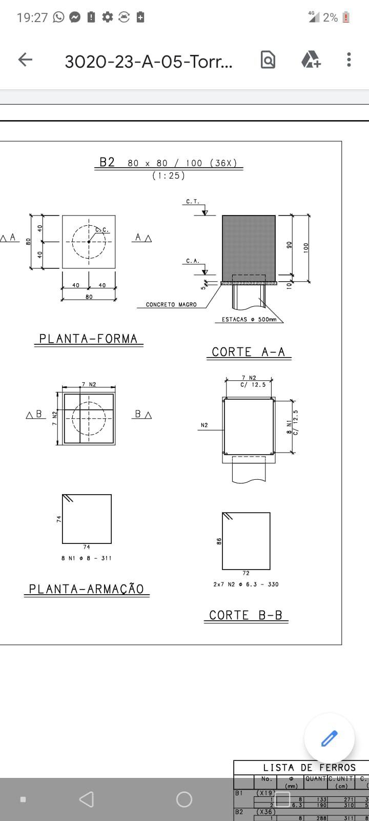 Item Análise de projetos e orçamentos