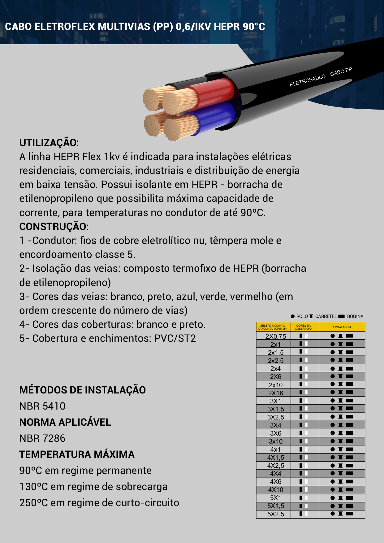 Item Catálogo EletroPaulo 2026