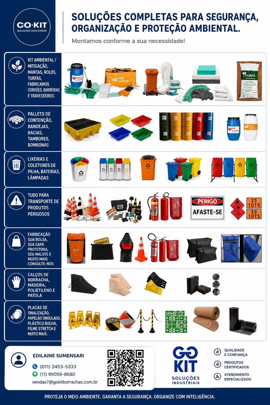 Item MATERIAIS GG KIT