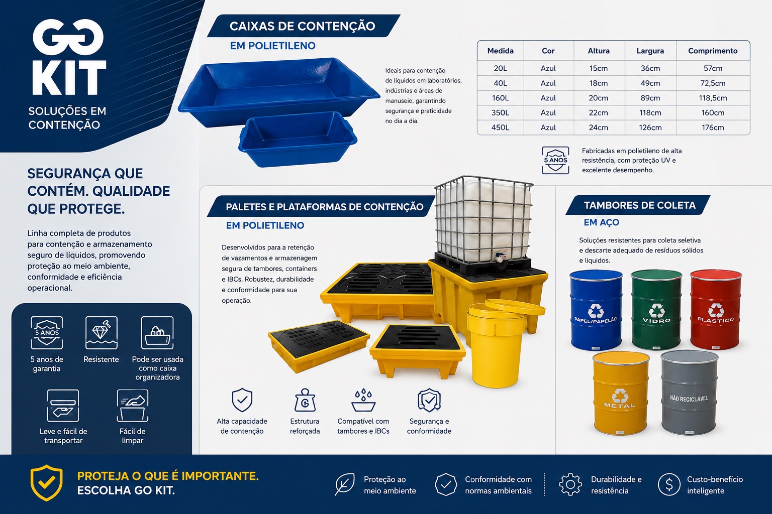 Item MATERIAIS GG KIT