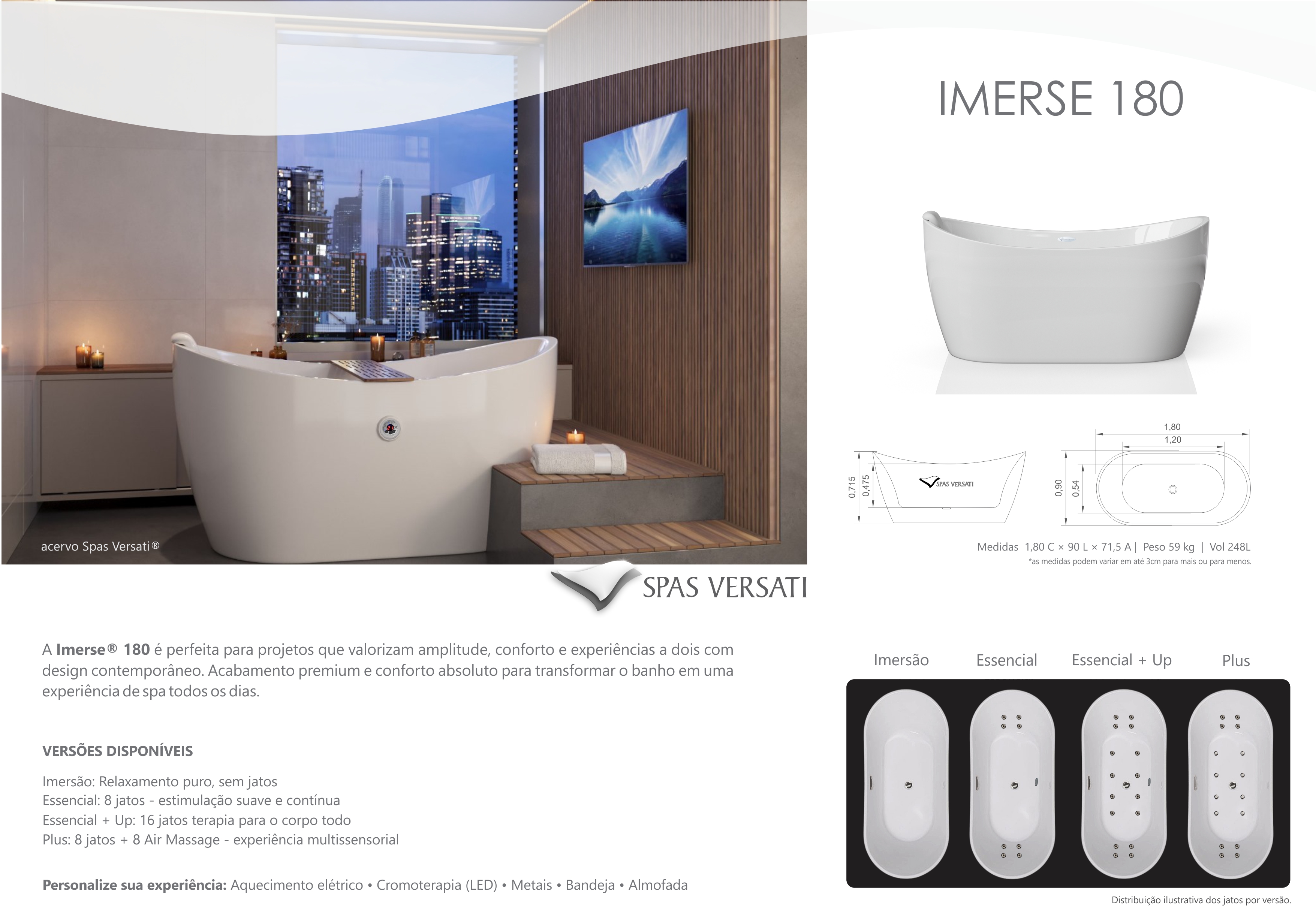 Item Imerse 1,40 | 1,50 | 1,60 | 1,70 e 1,80
