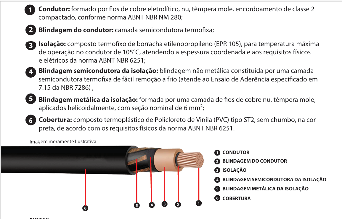 Item FIOS E CABOS